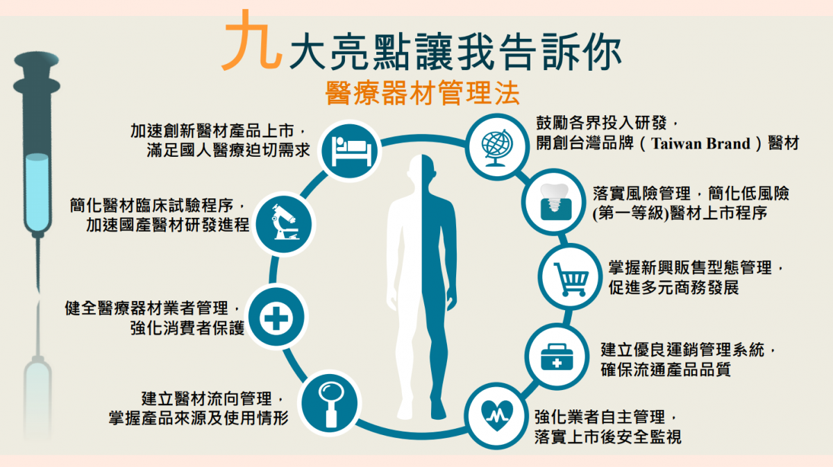 A New Era for Management of Medical Devices with Taiwan's Medical Devices Act to be Implemented on May 1st, 2021